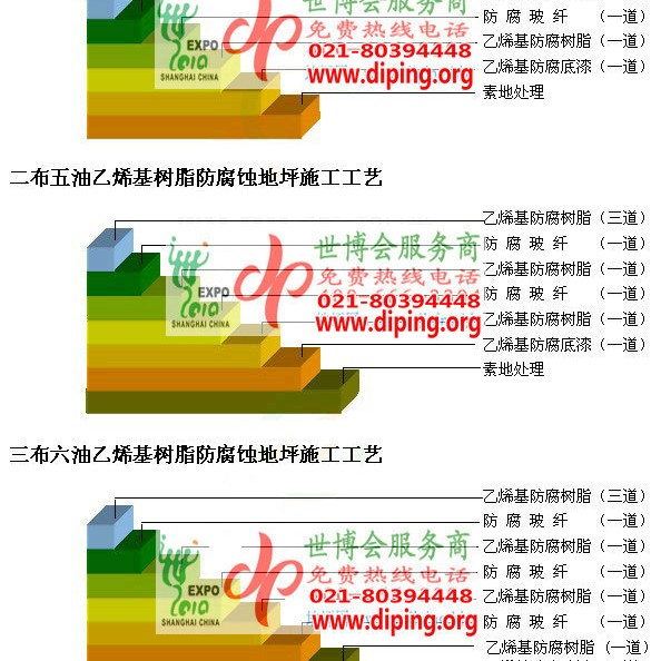 平阳乙烯基防腐蚀地坪,乙烯基酯地坪,乙烯基酯防腐蚀地坪,乙烯基重防腐蚀地坪,乙烯基重防腐地坪,乙烯基重防腐自流平地坪产品图2